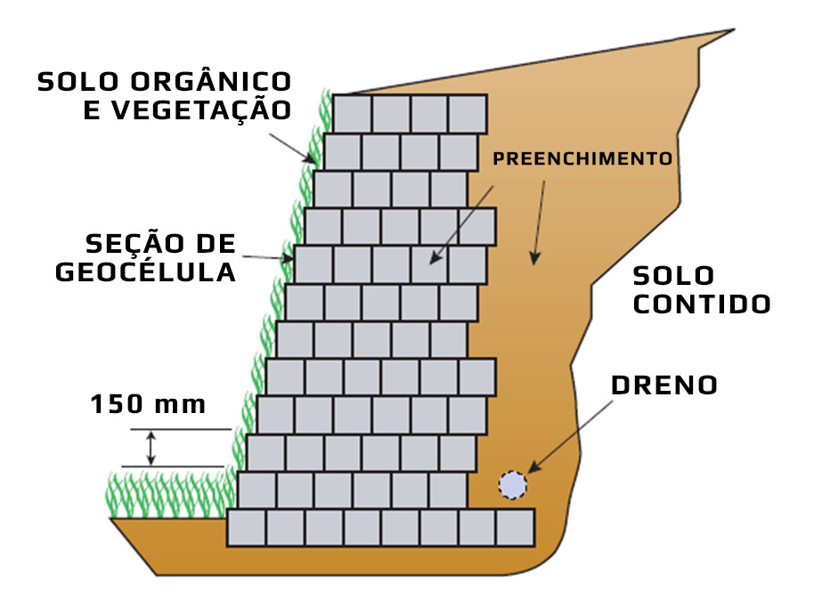 MUROS DE CONTENÇÃO À GRAVIDADE – Diprotec GEO