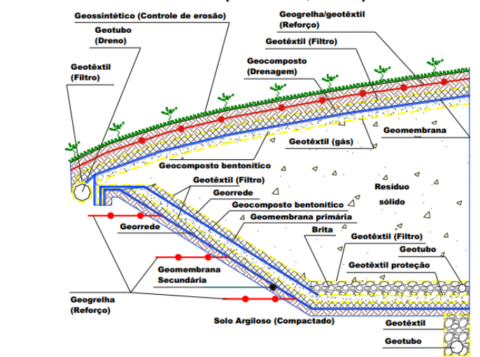 MUROS DE CONTENÇÃO À GRAVIDADE – Diprotec GEO