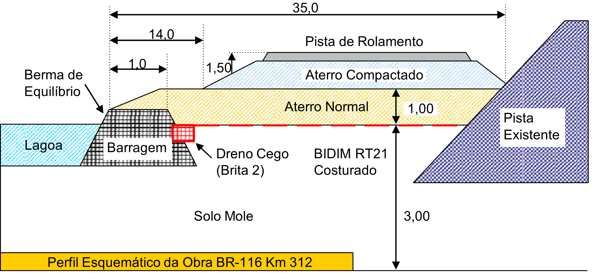 Utiliza O Do Geot Xtil Bidim Como Elemento De Refor O Sobre Solo Mole